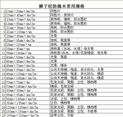 室内植物图片及名称_防腐木规格及价格表