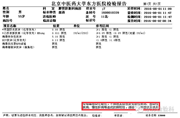 梅毒抗体阳性_梅毒抗体阳性说明什么