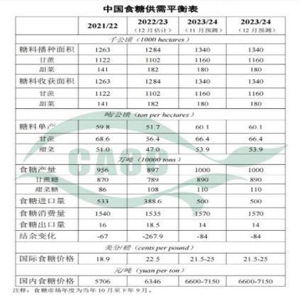 白糖的价格_白糖的价格行情