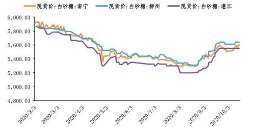 白糖的价格_白糖的价格行情