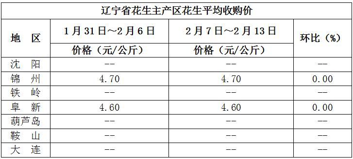 花生米最新价格_花生米最新价格信息网