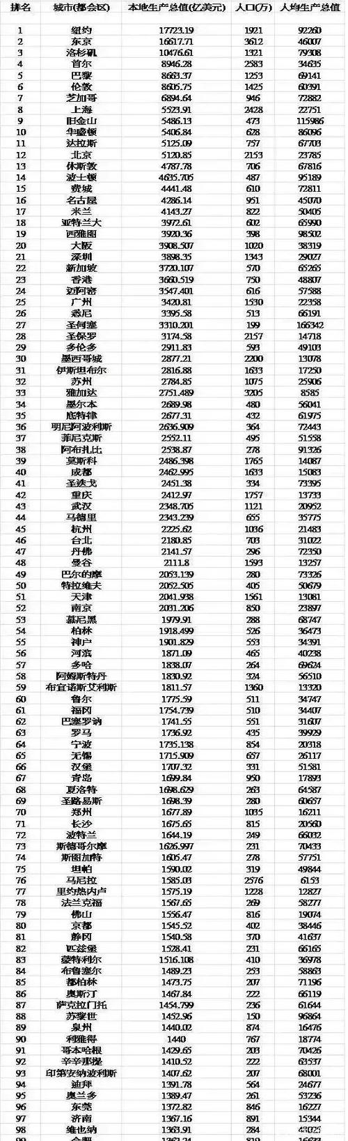 全球多少个国家_全球多少个国家2023