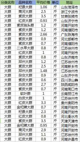 蒜头价格_蒜头价格今日价一斤