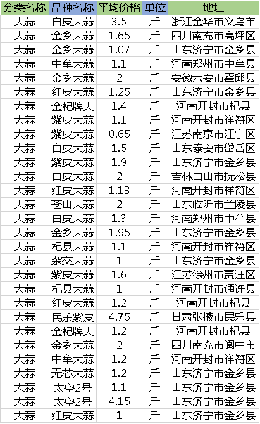 蒜头价格_蒜头价格今日价一斤