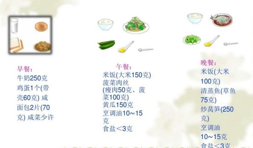 冠心病的食疗_冠心病的食疗菜谱