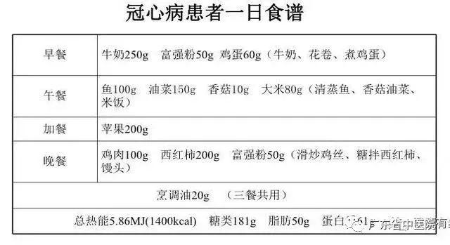 冠心病的食疗_冠心病的食疗菜谱