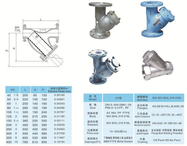 不锈钢y型过滤器_不锈钢y型过滤器型号