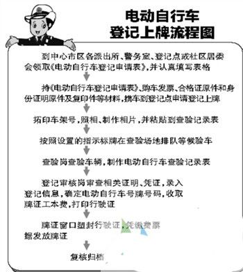 泉州网购_泉州网购电动车如何上牌