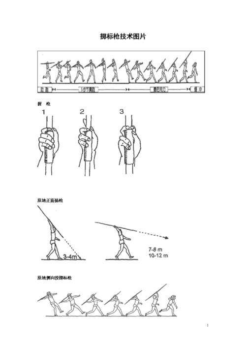 标枪技巧_标枪技巧教学视频