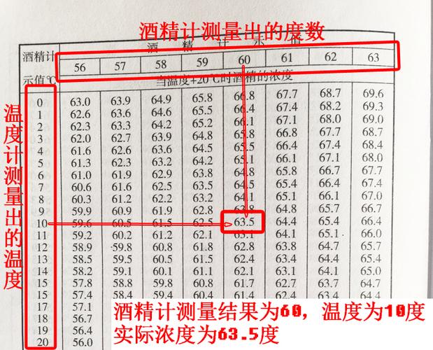 酒精温度计_酒精温度计的测量范围