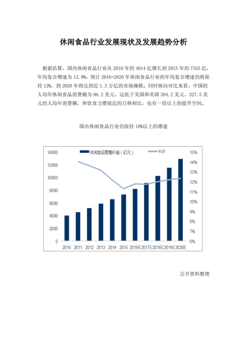 食品行业_食品行业现状及前景趋势