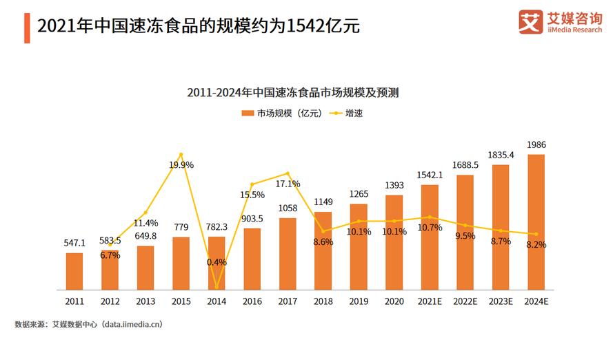 食品行业_食品行业现状及前景趋势