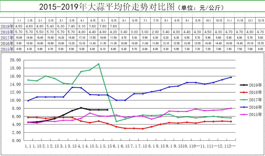 大蒜价格行情_大蒜价格行情走势图