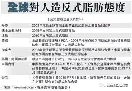 什么是氢化油_什么是氢化油?对人体有什么危害?