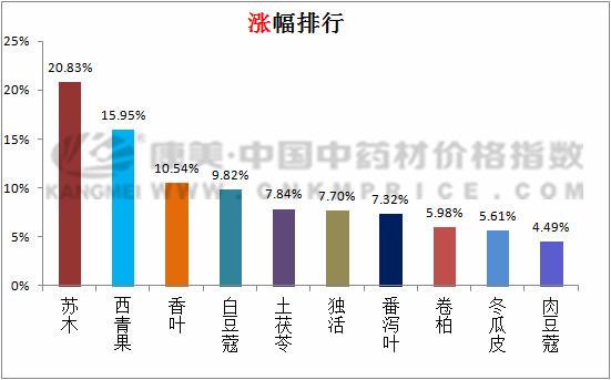 八角价格_八角价格最新行情2023