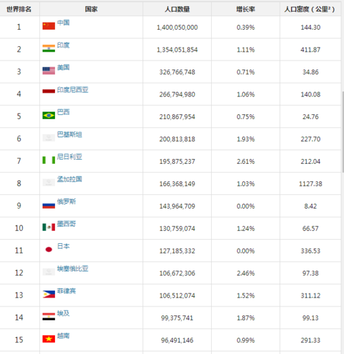 世界上有多少个国家_世界上有多少个国家2024