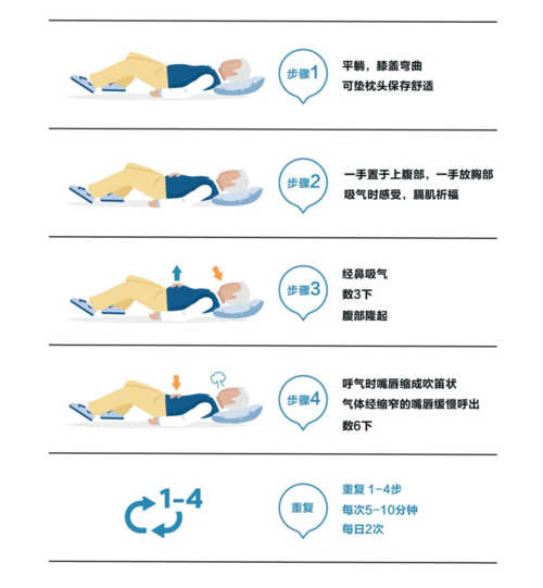 腹式呼吸的正确方法_腹式呼吸的正确方法教学视频