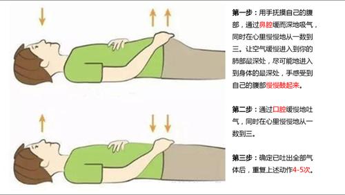 腹式呼吸的正确方法_腹式呼吸的正确方法教学视频