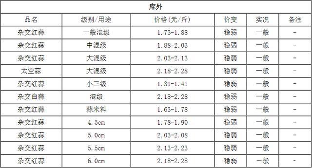 大蒜报价_大蒜报价表