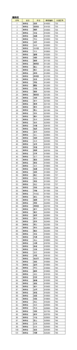 湖南省常德市_湖南省常德市邮政编码