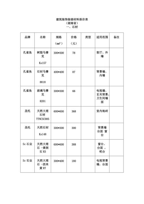 建材材料_建材材料清单价格