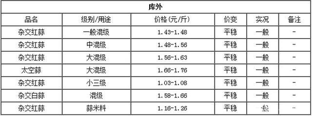 金乡大蒜最新价格_金乡大蒜最新价格今天价格行情