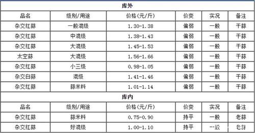 金乡大蒜最新价格_金乡大蒜最新价格今天价格行情