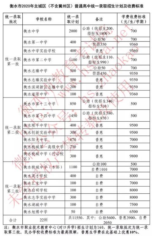 衡水中学招生_衡水中学招生条件及收费标准