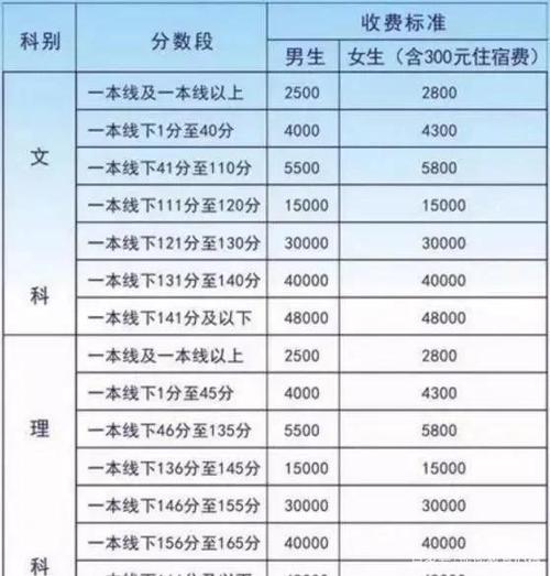 衡水中学招生_衡水中学招生条件及收费标准