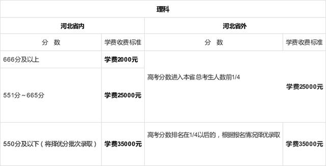 衡水中学招生_衡水中学招生条件及收费标准