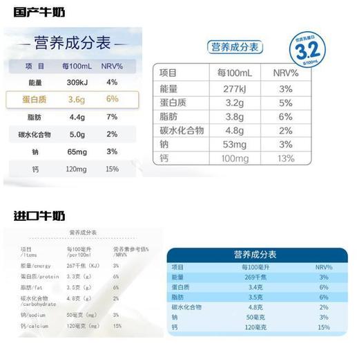 进口牛奶_进口牛奶和国产牛奶有什么区别