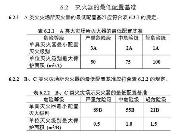 干粉灭火器使用期限_干粉灭火器使用期限是多久