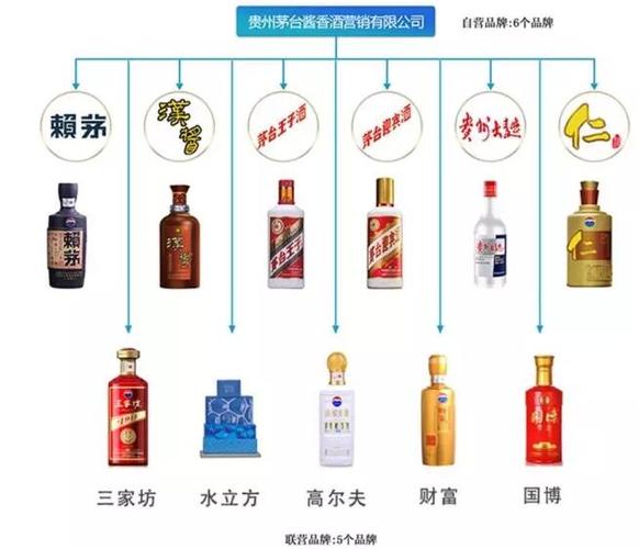 茅台酒简介_