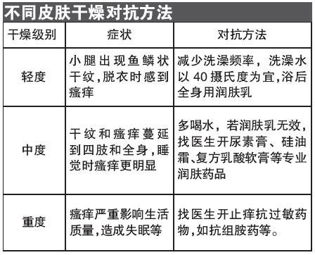 干燥症的治疗方法_皮肤干燥症的治疗方法