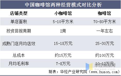 咖啡馆经营_咖啡馆经营范围怎么写最好