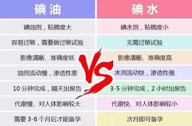 碘的作用_碘的作用及功能介绍