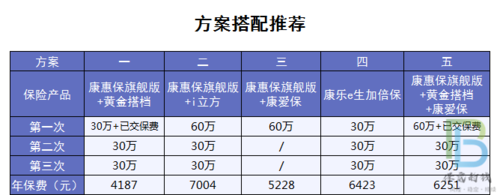 黄金搭档价格_黄金搭档价格悬殊,怎么选择