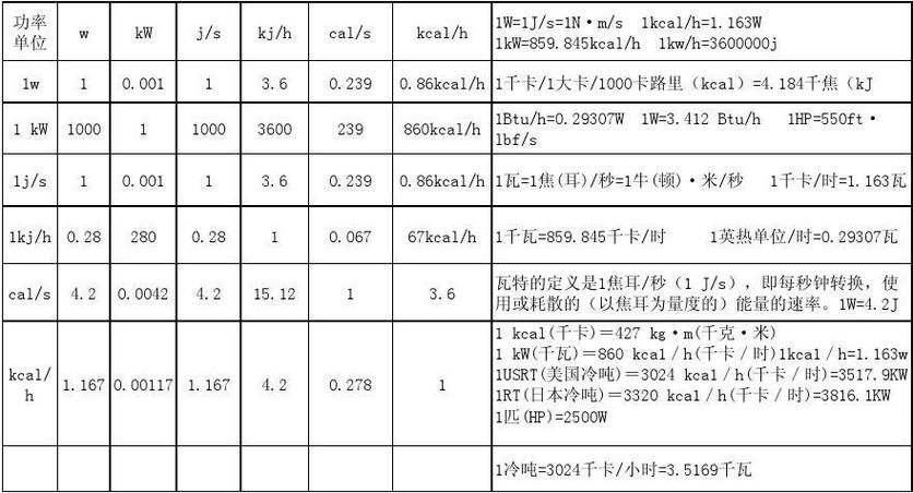 热量单位_热量单位是什么