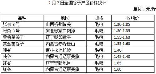 粮食价格行情_粮食价格行情查询