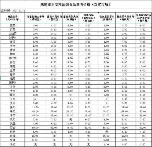 粮食价格行情_粮食价格行情查询