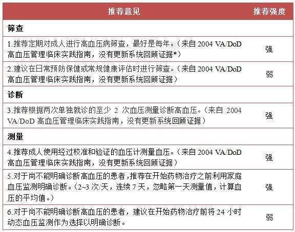 高血压网站_高血压网站哪个好