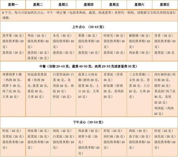 8个月宝宝食谱_8个月宝宝食谱一天安排表