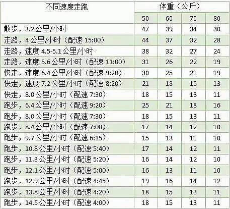 慢跑半小时_慢跑半小时消耗多少热量