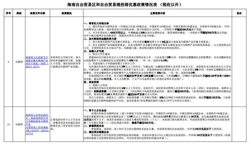 海南招商_海南招商政策