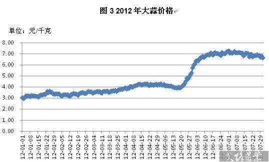 大蒜涨价_大蒜涨价是哪一年