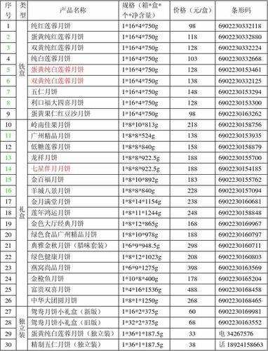 罗莎月饼价格_罗莎月饼价格表