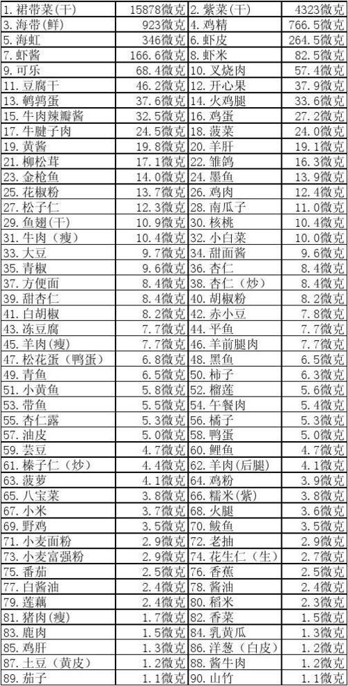 含碘多的食物_含碘多的食物排行榜