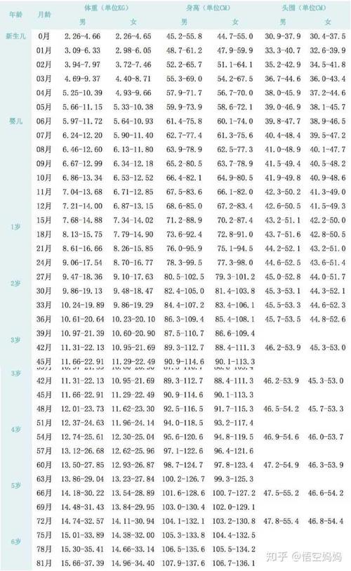 宝宝身高体重标准_宝宝身高体重标准表2023年