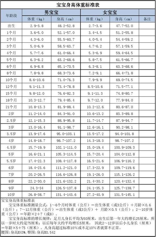 宝宝身高体重标准_宝宝身高体重标准表2023年