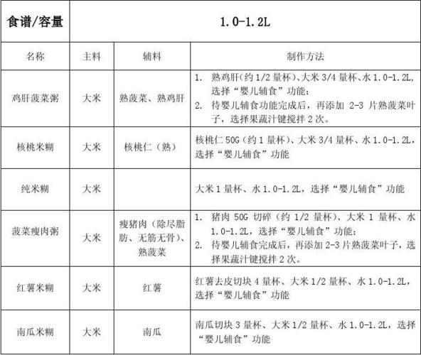 豆浆食谱_破壁机100种豆浆食谱